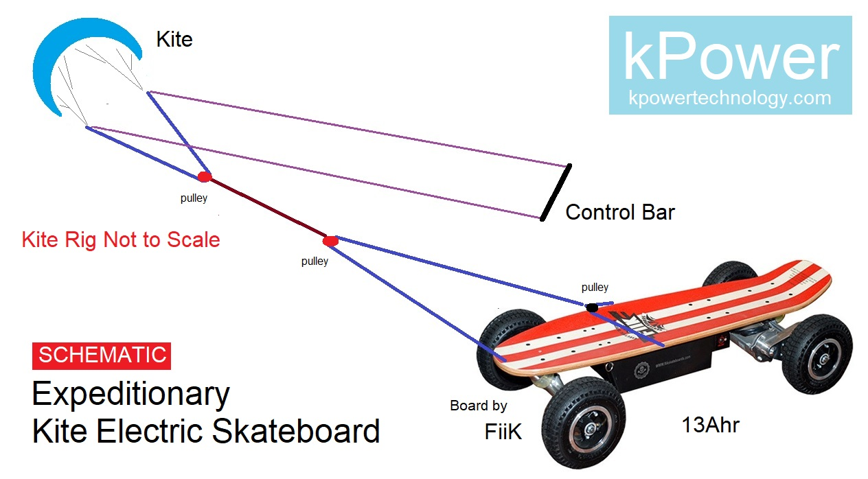 Expeditionary Kite Electric Skateboard